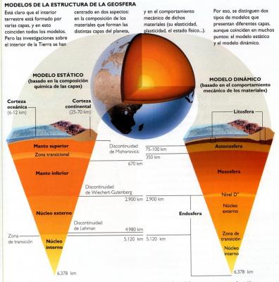 GEOLOGY PROJECT   2009-10